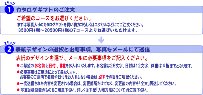 写真入りカタログギフトの注文方法